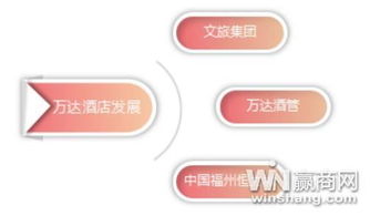 王健林的上市艦隊(duì) 萬達(dá)收購文旅集團(tuán)再現(xiàn)資產(chǎn)洗牌，強(qiáng)化資產(chǎn)管理策略