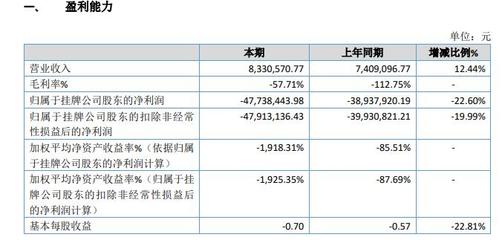 美克思2019年業績深度剖析 虧損擴大至4773.84萬元，單一銷售渠道與資產管理挑戰凸顯