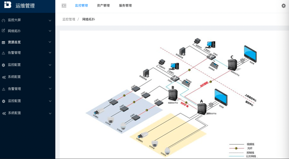 遼寧農信數據中心資源監控系統的資產管理體系構建與實踐