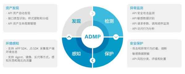API亂象何時休？瑞數信息重拳出擊，以資產管理根除“頑疾”