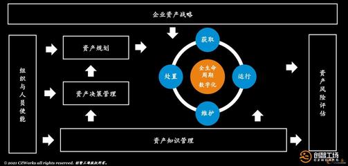 預(yù)測(cè)故障，變革維修 PHM高級(jí)研修班助力資產(chǎn)管理現(xiàn)代化