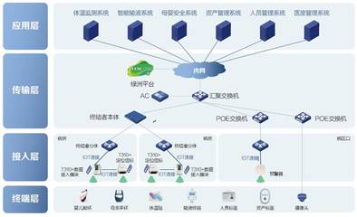 醫(yī)療智慧物聯(lián)解決方案 構(gòu)建高效、精準(zhǔn)的醫(yī)療資產(chǎn)管理新范式
