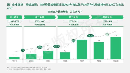 中國(guó)資產(chǎn)管理市場(chǎng) 2022-2023周期演進(jìn)中的質(zhì)量聚焦與雙向賦能